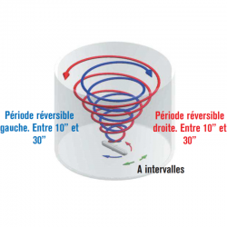 Mouvement réversible